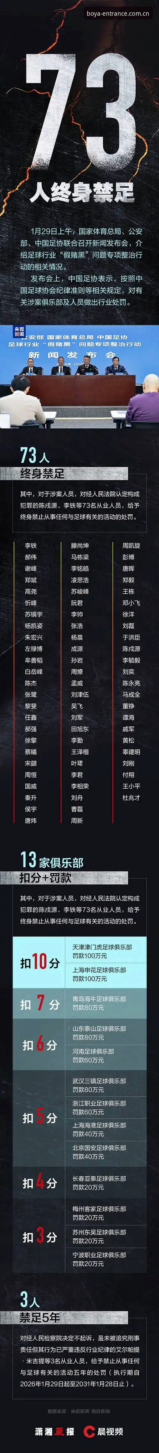 中国足协重拳出击：第三批禁足名单深度评测，行业乱象与博亚娱乐的稳定体验